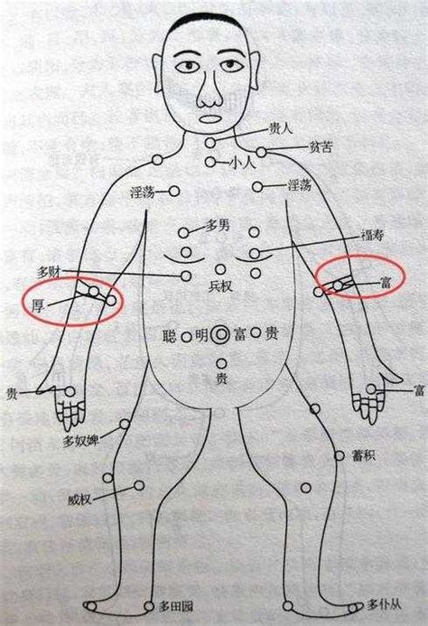 手臂長痣|痣形成的原因？痣長毛、痣變多變大是痣病變？5招判別